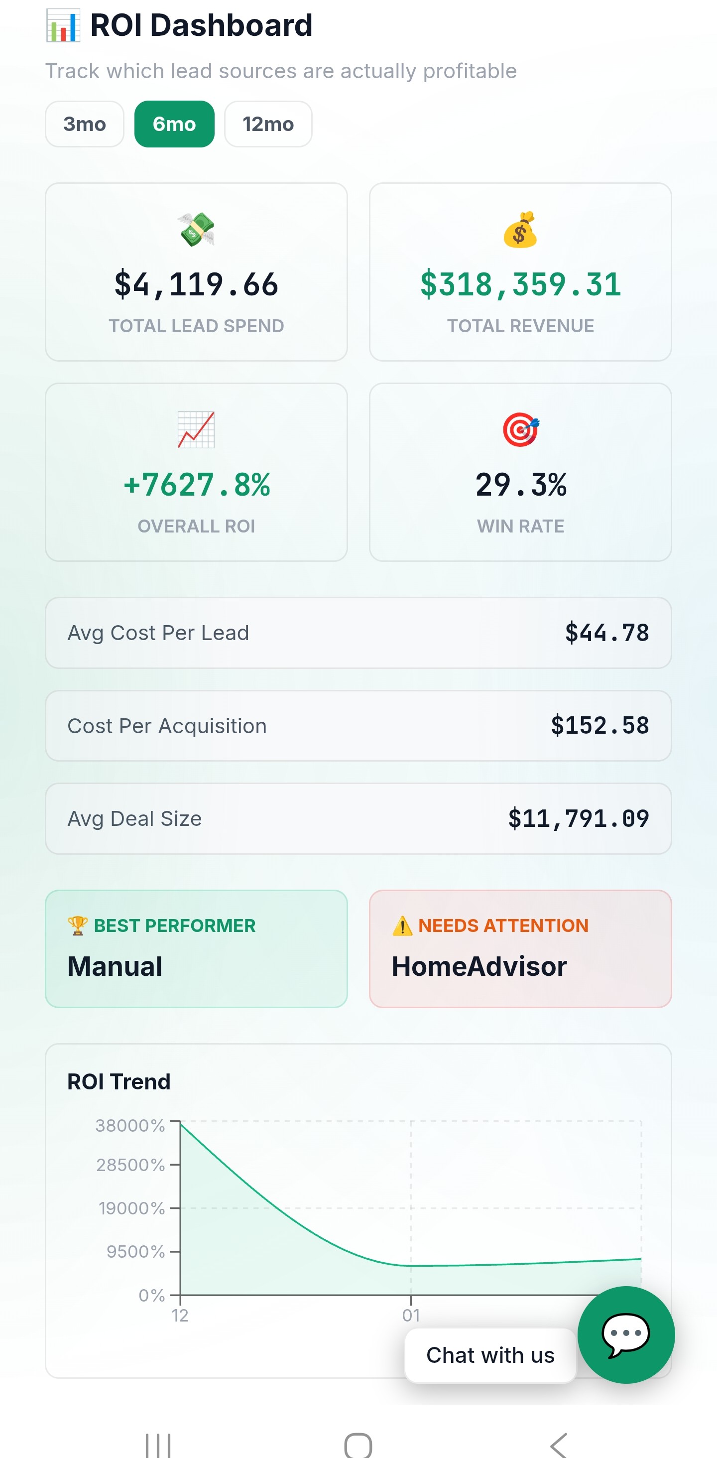 ROI dashboard on mobile